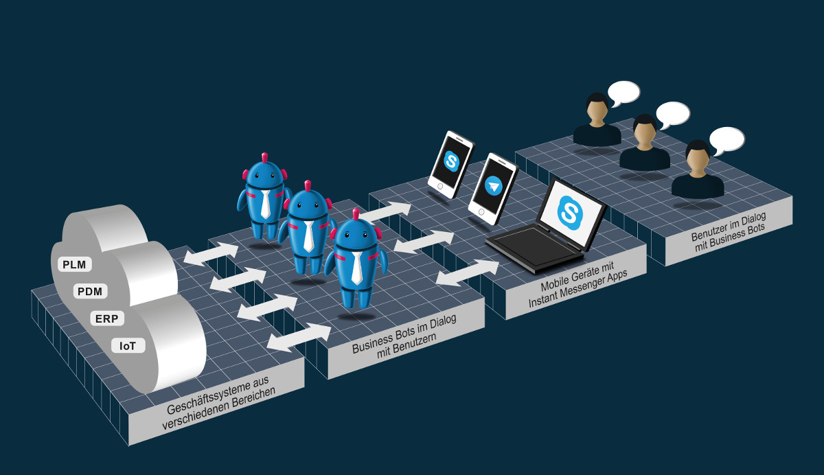 Platform Overview
