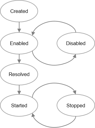 Plugin Lifecycle
